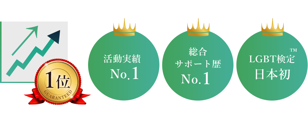 活動実績No.1 総合サポート歴No.1 LGBT検定日本初