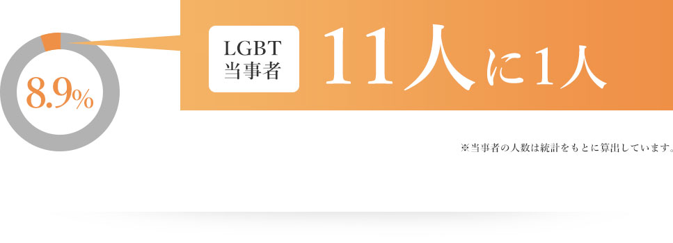 LGBT当事者11人に1人